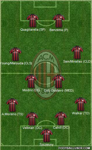 A.C. Milan Formation 2016