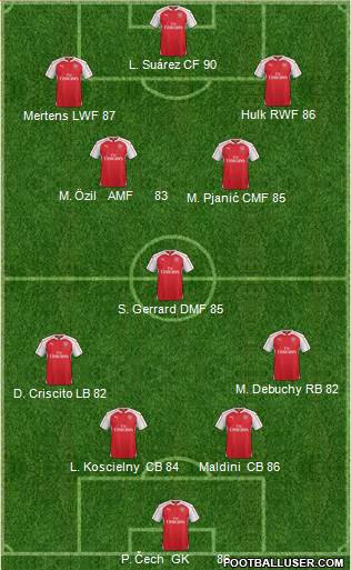 Arsenal Formation 2016