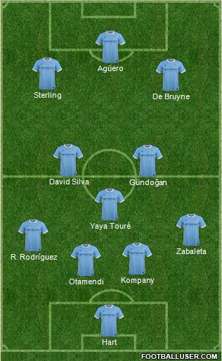 Manchester City Formation 2016