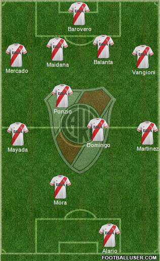 River Plate Formation 2016