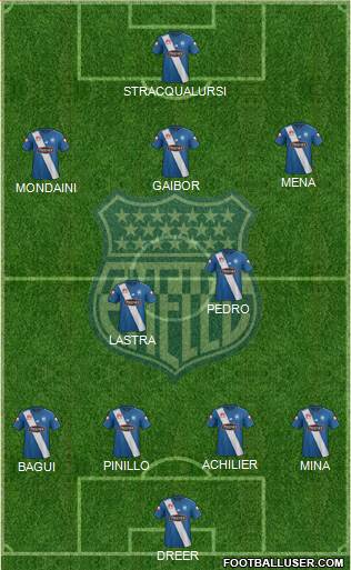 CS Emelec Formation 2016