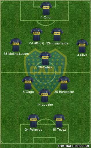 Boca Juniors Formation 2016
