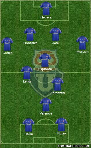CF Universidad de Chile Formation 2016