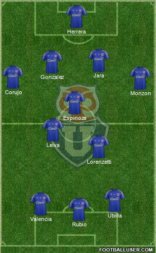 CF Universidad de Chile Formation 2016