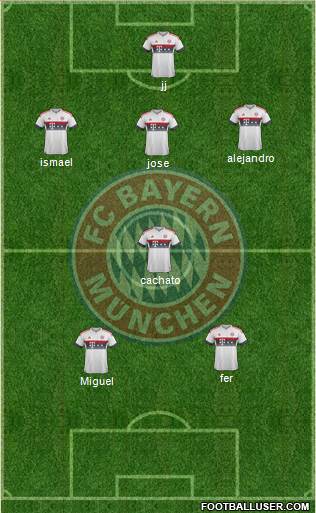 FC Bayern München Formation 2016