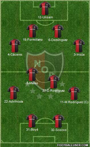Newell's Old Boys Formation 2016