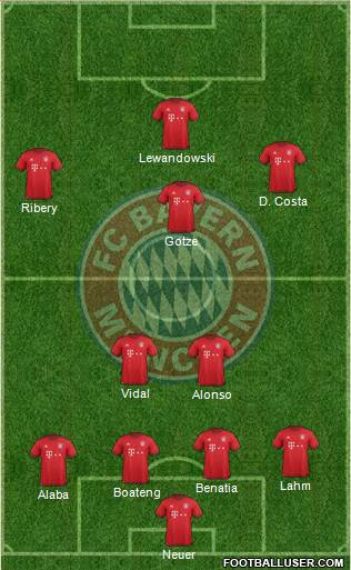 FC Bayern München Formation 2016