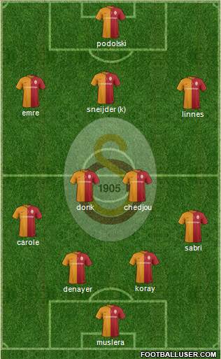Galatasaray SK Formation 2016