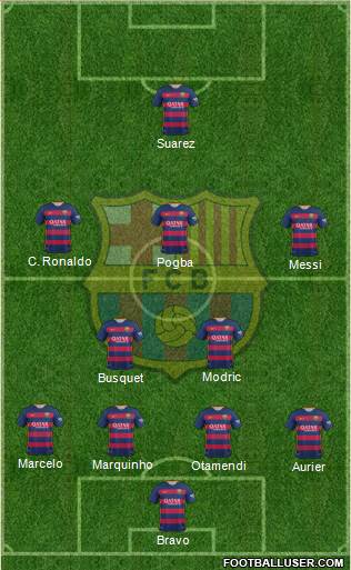 F.C. Barcelona Formation 2016