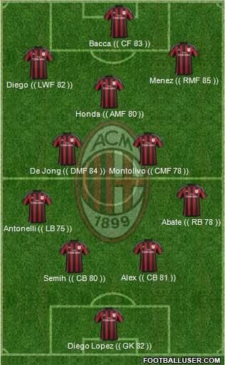 A.C. Milan Formation 2016
