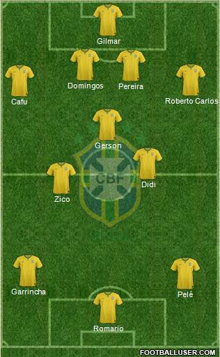 Brazil Formation 2016