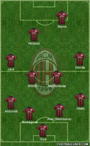 A.C. Milan Formation 2016