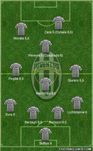 Juventus Formation 2016