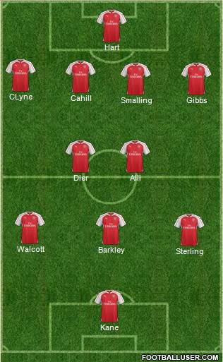 Arsenal Formation 2016