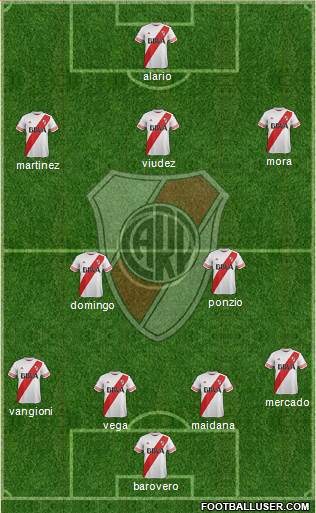 River Plate Formation 2016