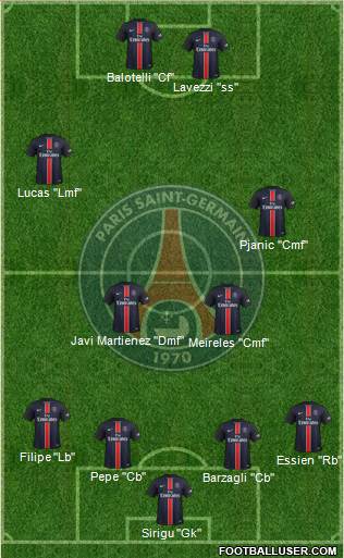 Paris Saint-Germain Formation 2016
