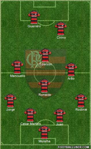 CR Flamengo Formation 2016