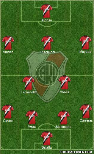 River Plate Formation 2016