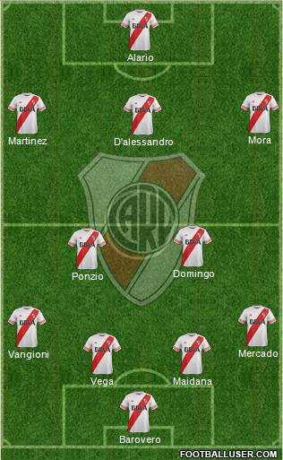 River Plate Formation 2016
