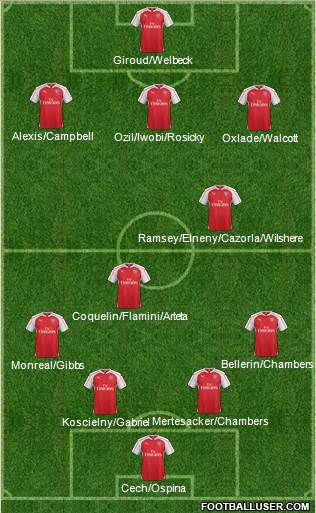 Arsenal Formation 2016