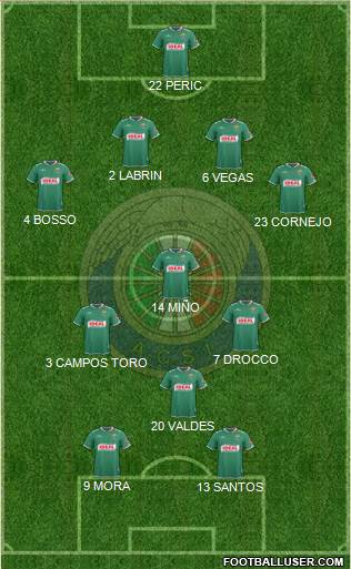 CD Audax Italiano de La Florida S.A.D.P. Formation 2016