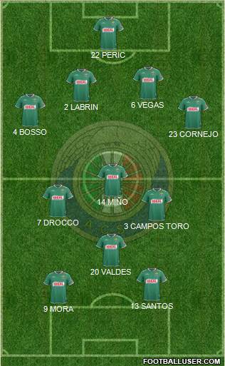 CD Audax Italiano de La Florida S.A.D.P. Formation 2016