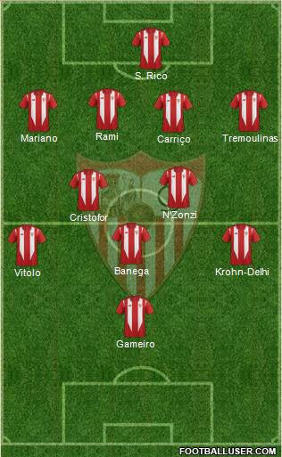 Sevilla F.C., S.A.D. Formation 2016