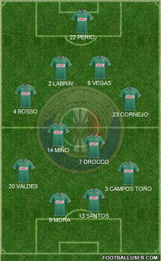 CD Audax Italiano de La Florida S.A.D.P. Formation 2016