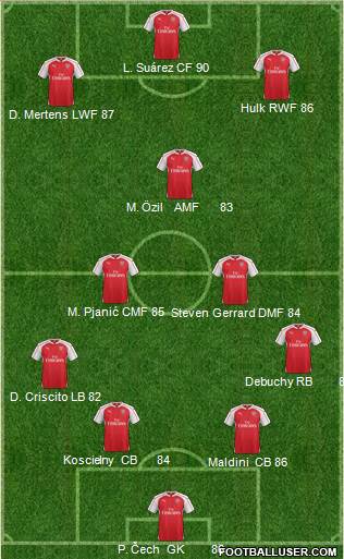 Arsenal Formation 2016