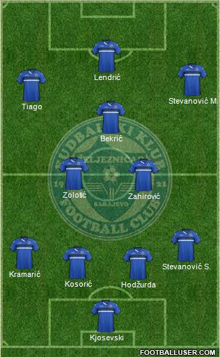 FK Zeljeznicar Sarajevo Formation 2016