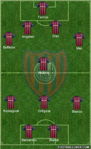 San Lorenzo de Almagro Formation 2016