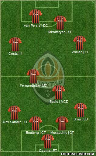 Shakhtar Donetsk Formation 2016