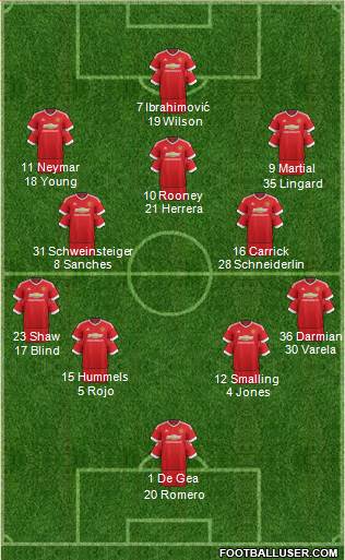 Manchester United Formation 2016