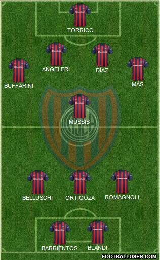 San Lorenzo de Almagro Formation 2016