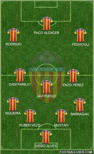 Valencia C.F., S.A.D. Formation 2016