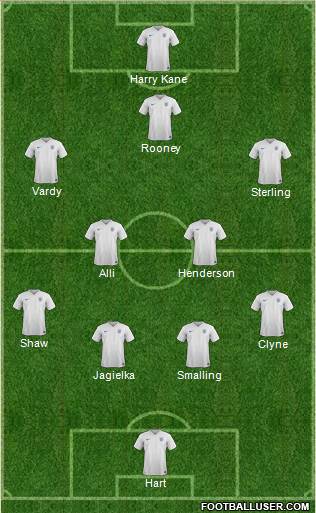 England Formation 2016