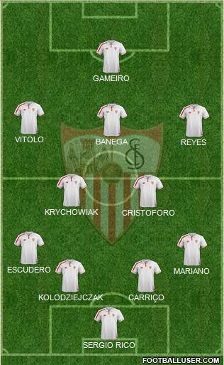 Sevilla F.C., S.A.D. Formation 2016