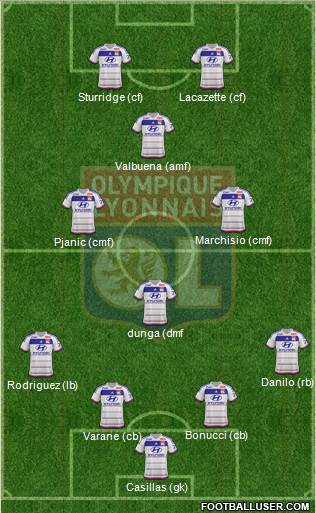 Olympique Lyonnais Formation 2016