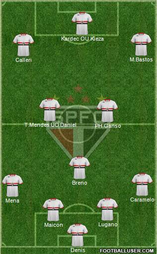 São Paulo FC Formation 2016