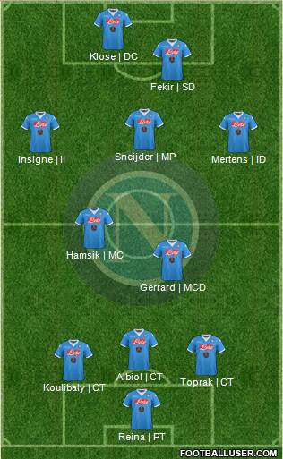 Napoli Formation 2016