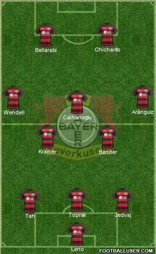 Bayer 04 Leverkusen Formation 2016