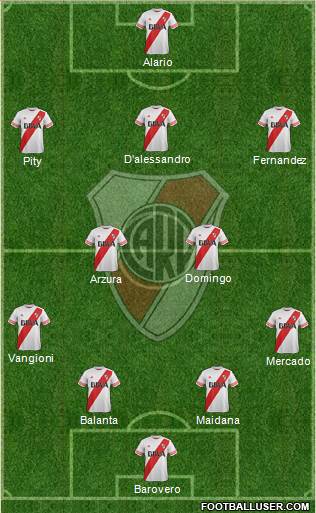River Plate Formation 2016
