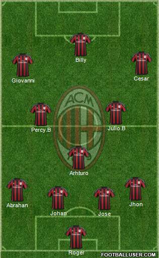 A.C. Milan Formation 2016