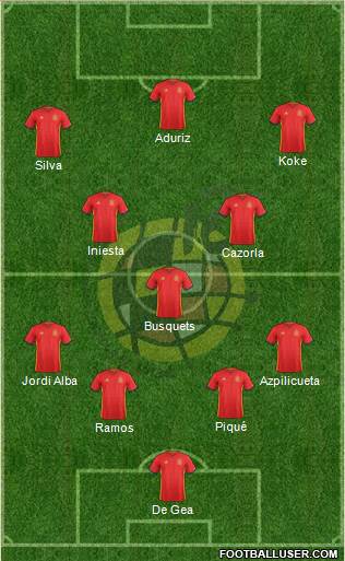 Spain Formation 2016