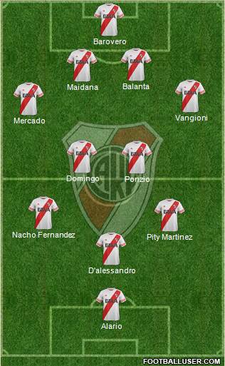 River Plate Formation 2016