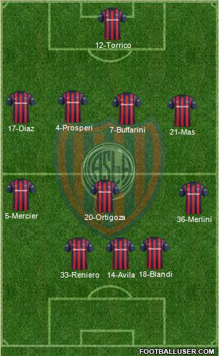 San Lorenzo de Almagro Formation 2016