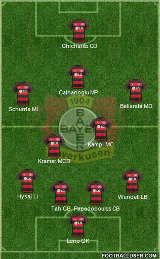 Bayer 04 Leverkusen Formation 2016