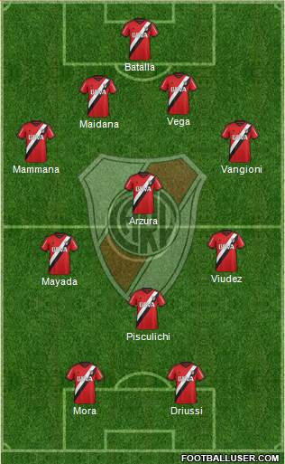 River Plate Formation 2016