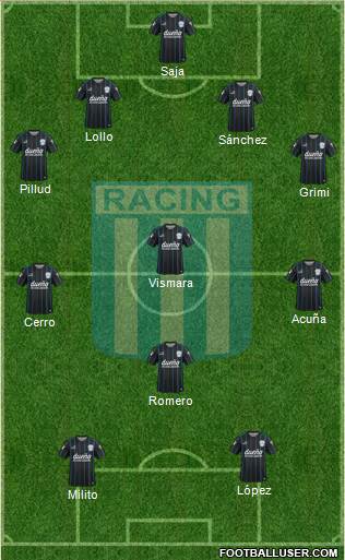 Racing Club Formation 2016