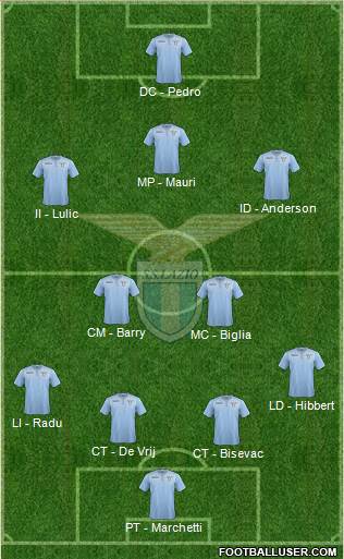 S.S. Lazio Formation 2016